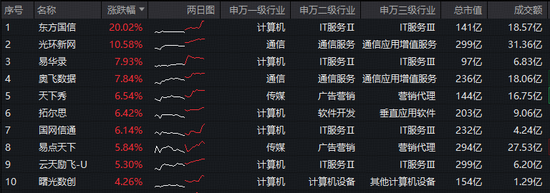 _字节概念股票_字节概念股有哪些