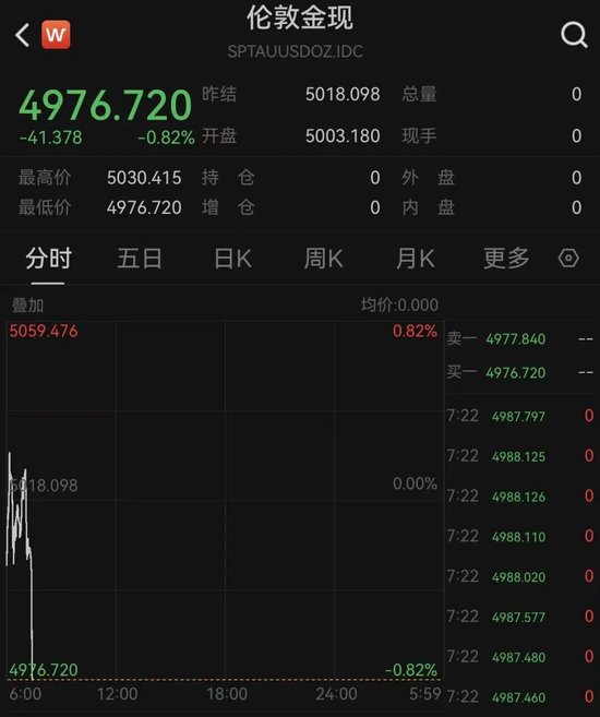 刚刚！黄金、白银直线跳水！原油拉升，霍尔木兹海峡，大消息！