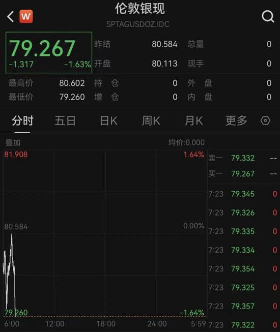 原油白银最新操作建议__现货白银原油投资