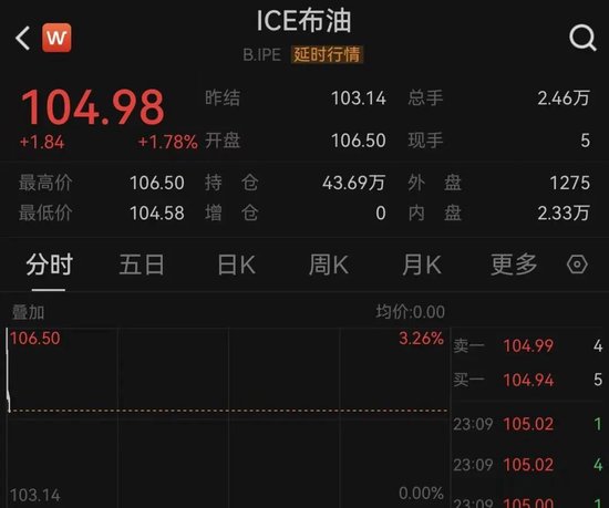 原油白银最新操作建议_现货白银原油投资_