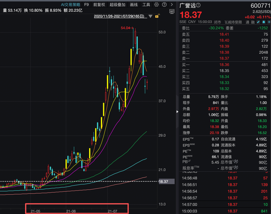 成都上市公司名单及其董事长_成都上市公司一览表_