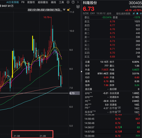 _成都上市公司一览表_成都上市公司名单及其董事长