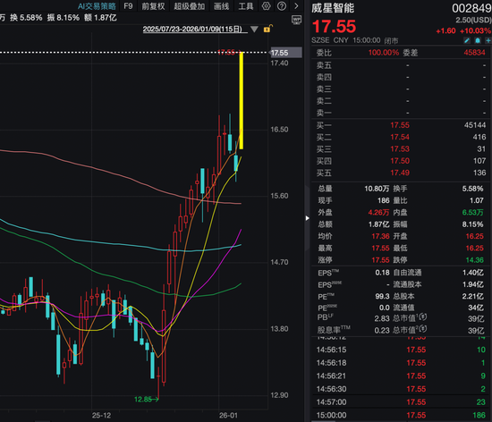 成都上市公司名单及其董事长__成都上市公司一览表