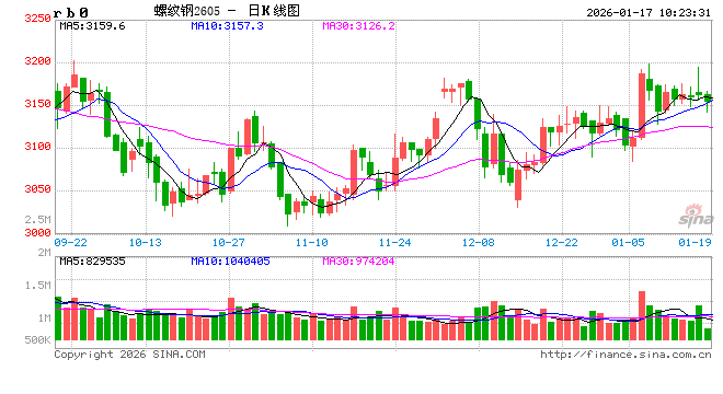 光大期货：1月15日矿钢煤焦日报
