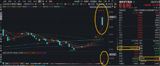 创信股票_创信板块属于科技吗_