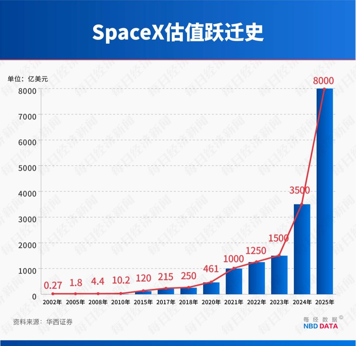 “星链”成地缘冲突工具，订阅规模4年半激增114倍！起底马斯克SpaceX“吸金”逻辑_“星链”成地缘冲突工具，订阅规模4年半激增114倍！起底马斯克SpaceX“吸金”逻辑_