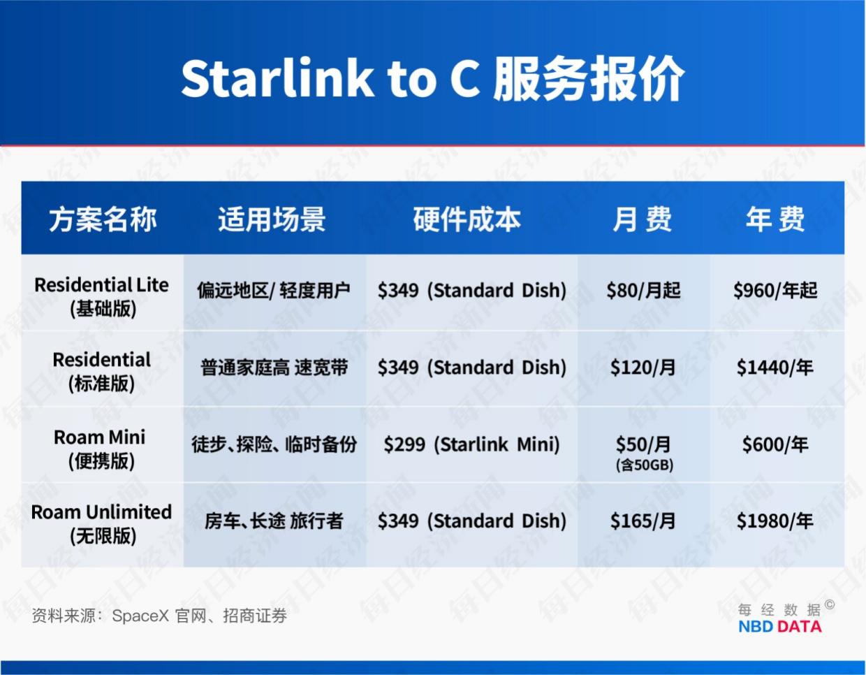 “星链”成地缘冲突工具，订阅规模4年半激增114倍！起底马斯克SpaceX“吸金”逻辑__“星链”成地缘冲突工具，订阅规模4年半激增114倍！起底马斯克SpaceX“吸金”逻辑