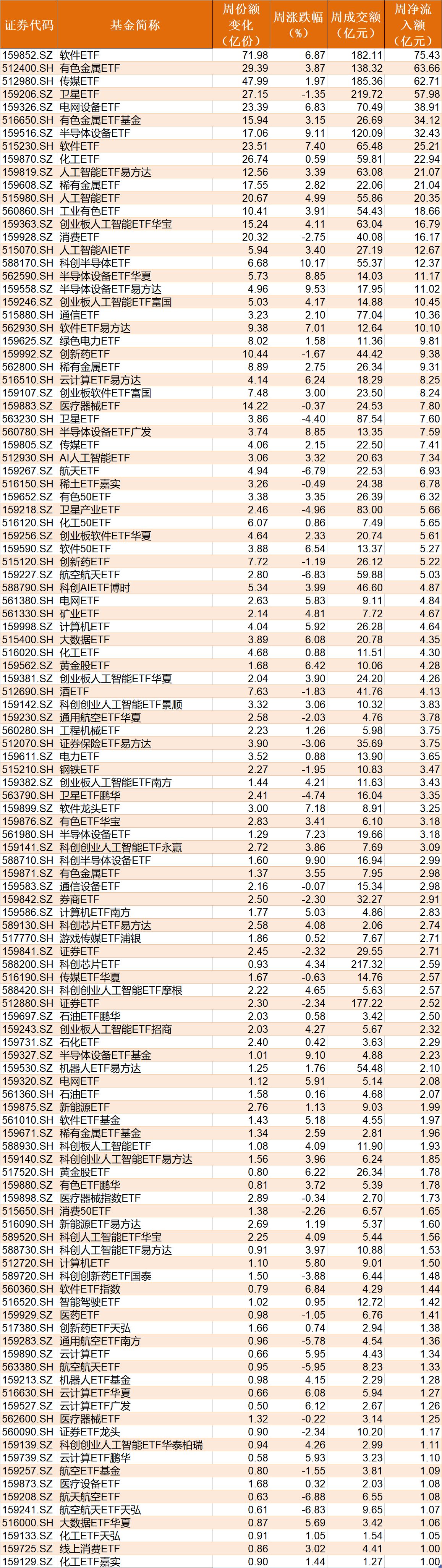 晕了晕了！宽基指数ETF遭主力抛售逾2000亿元！别慌，超百只行业主题ETF正被资金抢筹（附名单）__晕了晕了！宽基指数ETF遭主力抛售逾2000亿元！别慌，超百只行业主题ETF正被资金抢筹（附名单）