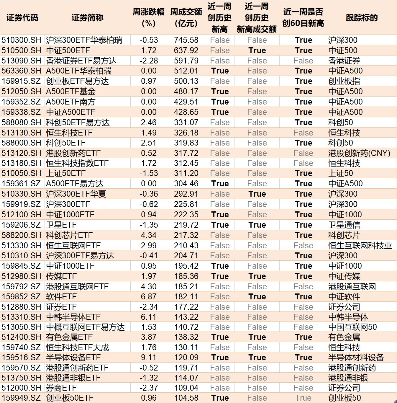 晕了晕了！宽基指数ETF遭主力抛售逾2000亿元！别慌，超百只行业主题ETF正被资金抢筹（附名单）_晕了晕了！宽基指数ETF遭主力抛售逾2000亿元！别慌，超百只行业主题ETF正被资金抢筹（附名单）_