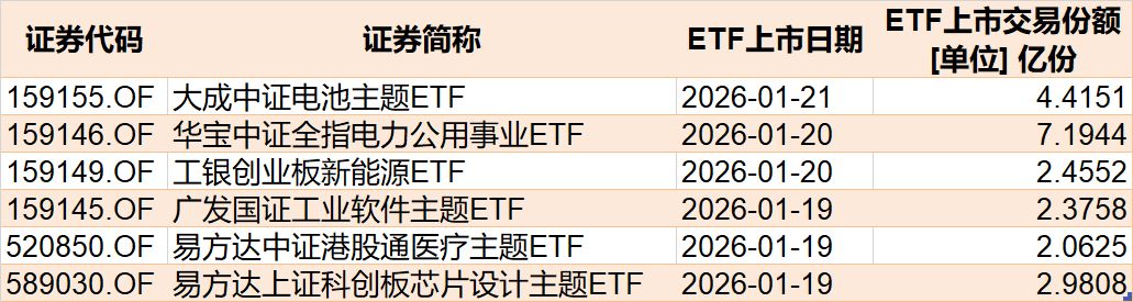 晕了晕了！宽基指数ETF遭主力抛售逾2000亿元！别慌，超百只行业主题ETF正被资金抢筹（附名单）_晕了晕了！宽基指数ETF遭主力抛售逾2000亿元！别慌，超百只行业主题ETF正被资金抢筹（附名单）_