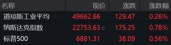 美联储缩表美股__美联储降息对油价影响