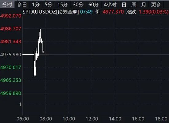 美联储降息对油价影响_美联储缩表美股_