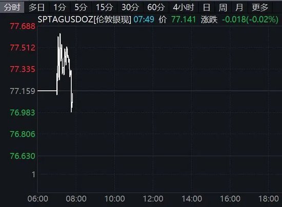 美联储降息对油价影响_美联储缩表美股_