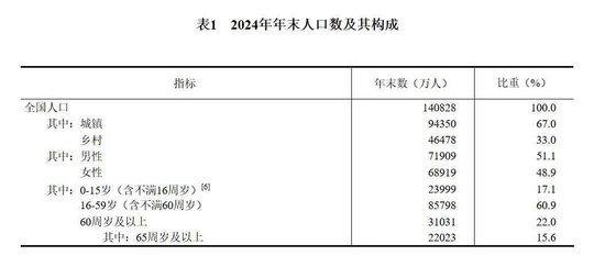 最重要的宏观数据公布了