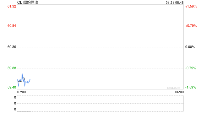 光大期货：1月20日能源化工日报