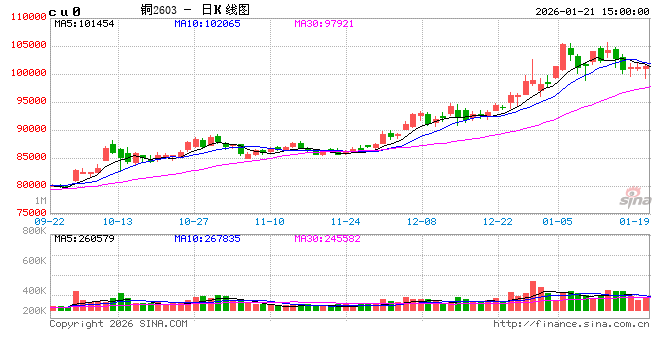 光大期货：1月20日有色金属日报