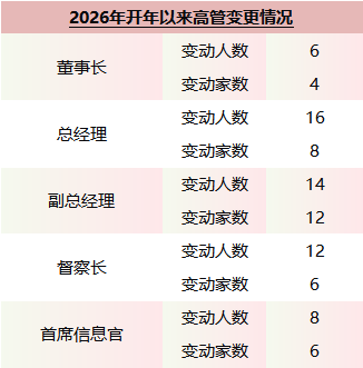 _德邦证券经纪业务部总经理_德邦证券管理层名单