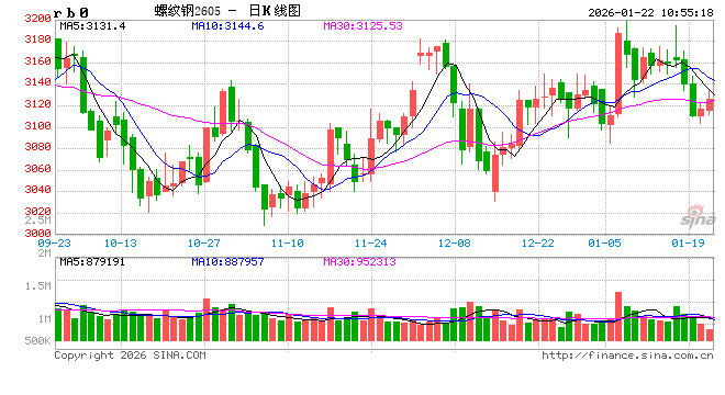 光大期货：1月20日矿钢煤焦日报