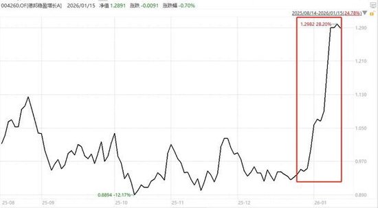 德邦基金规模_德邦基金012437_