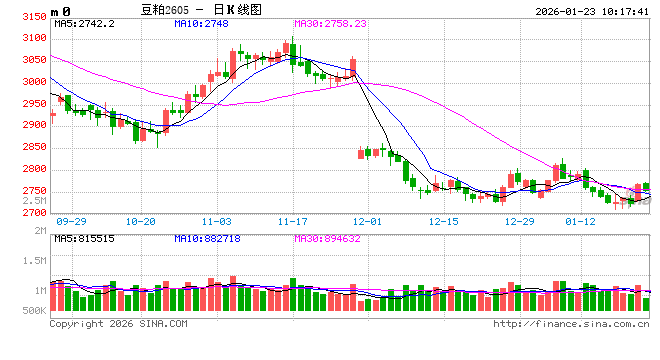 光大期货：1月20日农产品日报