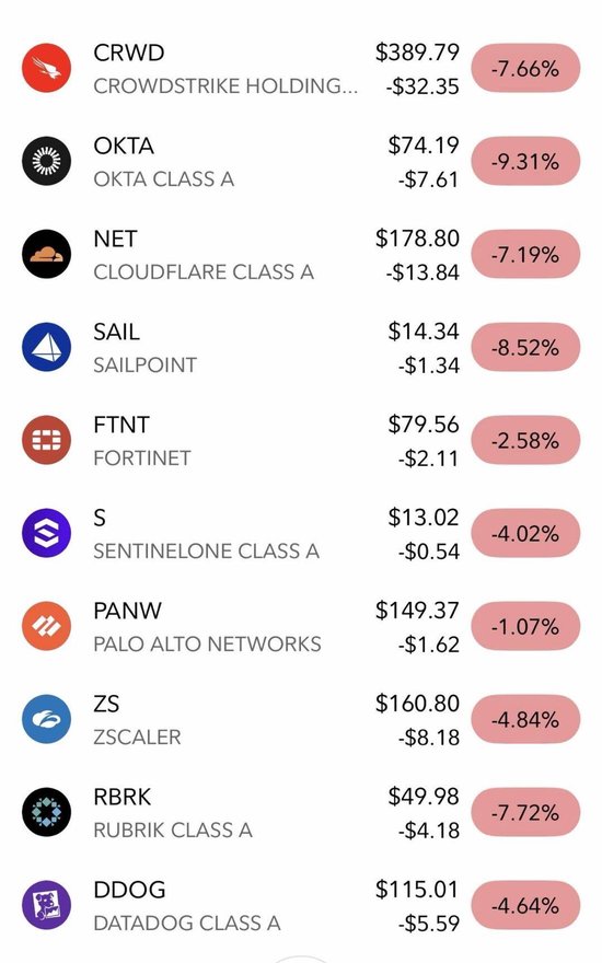 市值蒸发40亿_市值蒸发463亿后_