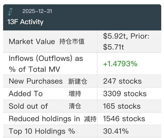 资管巨头，全面加码AI！