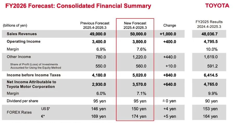 _日产汽车利润暴跌_紧急转让净片机
