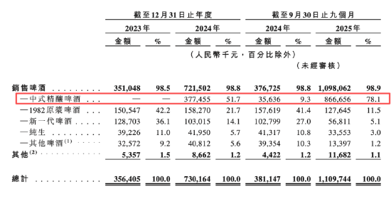 金星啤酒董事长_金星啤酒股东_