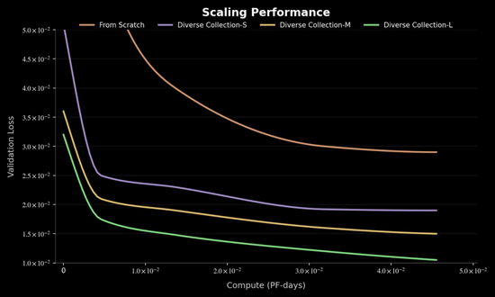 云锋红杉20亿重仓「顶配玩家」：千寻智能跃升百亿独角兽_云锋红杉20亿重仓「顶配玩家」：千寻智能跃升百亿独角兽_