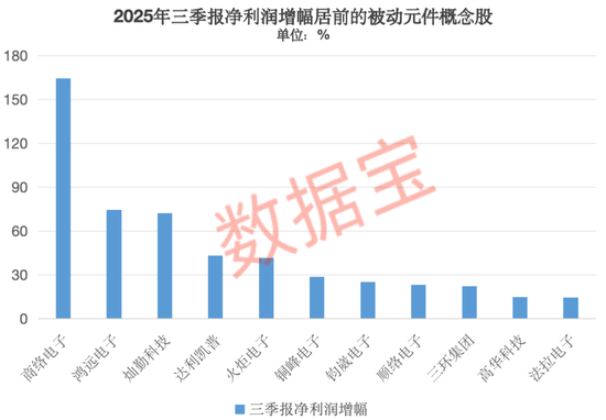 巨头提价！被动元件接连涨价，高增长概念股出炉