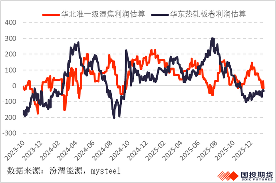 焦煤涨价逻辑__焦煤涨焦炭跌