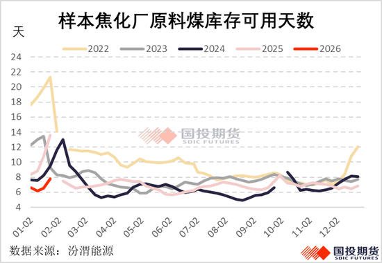 焦煤涨焦炭跌_焦煤涨价逻辑_