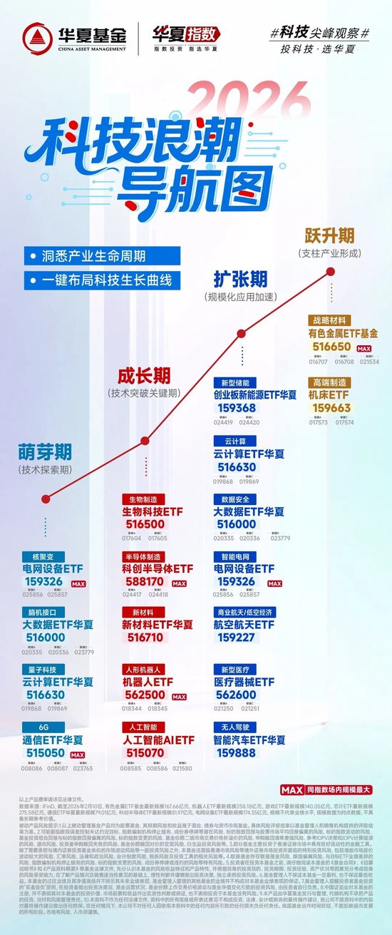 上证30周年_上证哪年开始_