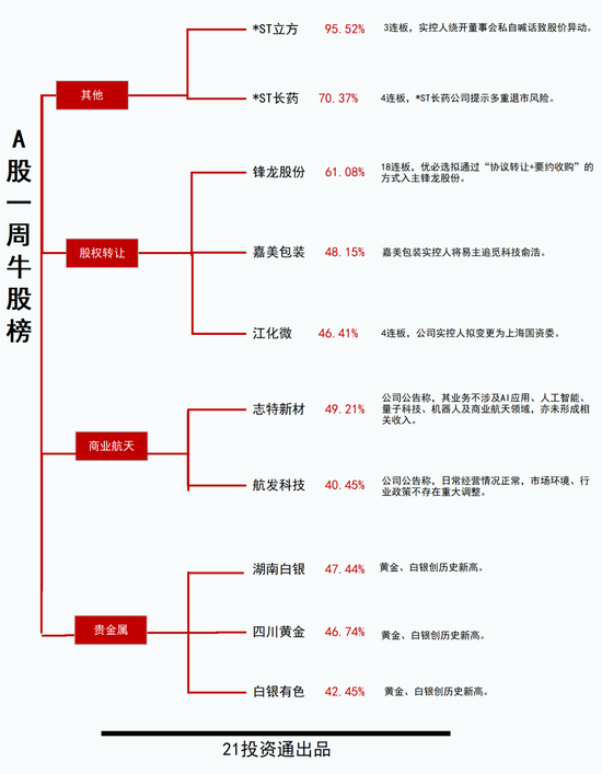 _2021股票翻倍_涨幅翻倍的股票