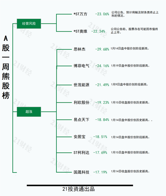_涨幅翻倍的股票_2021股票翻倍