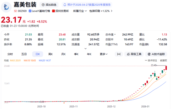 股票被停牌核查是利好还是利空__股票停牌核查后会大跌吗