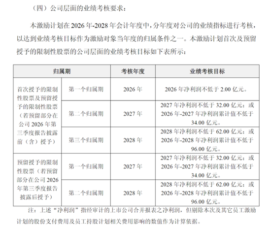 天合光能预计未来三年累计盈利近百亿，2025年预亏75亿元至65亿元