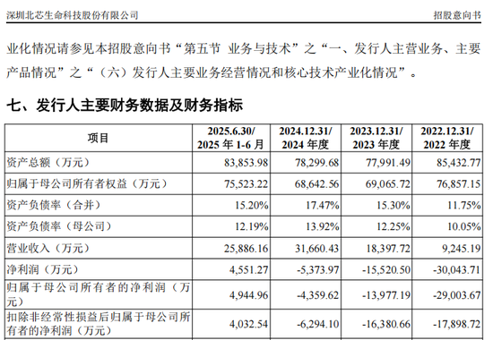 “高中签率”新股，来了！