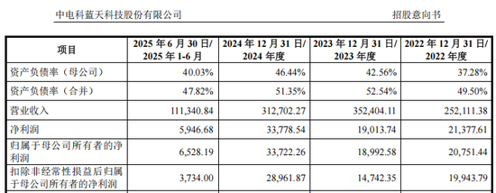 新股申购高中签率时间__新股中签股价高点好还是低好