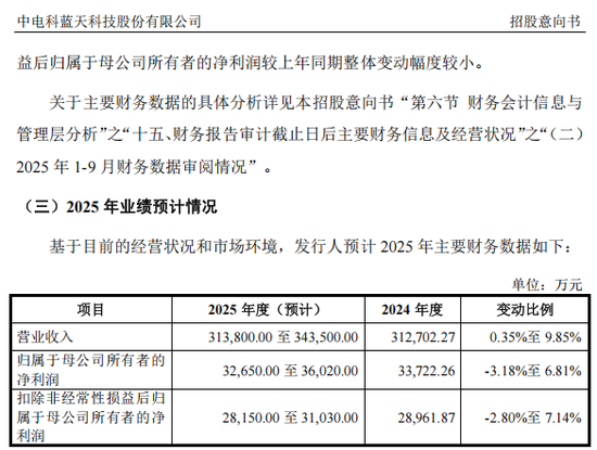 新股中签股价高点好还是低好__新股申购高中签率时间