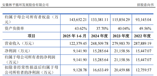新股中签股价高点好还是低好_新股申购高中签率时间_