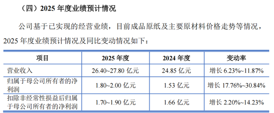 _新股中签股价高点好还是低好_新股申购高中签率时间