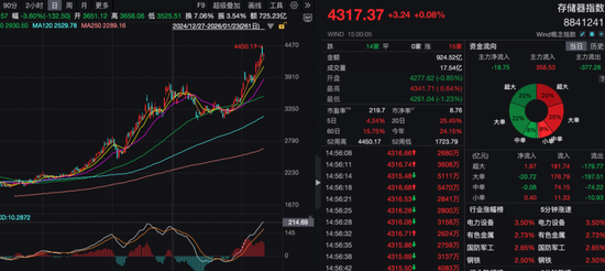 突传重磅！三星NAND闪存，涨价100%！