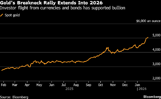 黄金涨美元就跌吗_黄金涨美元跌是什么定律_