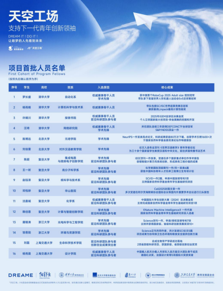 _俞凌雄领袖经营哲学5_慈善事业发展走向图