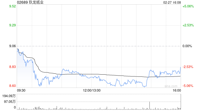 中金：维持玖龙纸业跑赢行业评级 上调目标价至12港币