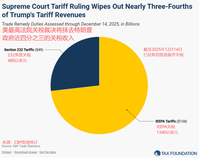 特朗普的法官_特朗普任命法官人数_