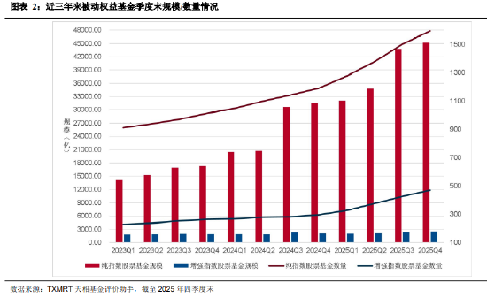 _盘点2025年四季度被动权益基金：主要宽基指数有所分化 华夏占有率最高 易方达、华泰柏瑞等管理规模均超千亿_盘点2025年四季度被动权益基金：主要宽基指数有所分化 华夏占有率最高 易方达、华泰柏瑞等管理规模均超千亿