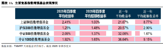盘点2025年四季度被动权益基金：主要宽基指数有所分化 华夏占有率最高 易方达、华泰柏瑞等管理规模均超千亿_盘点2025年四季度被动权益基金：主要宽基指数有所分化 华夏占有率最高 易方达、华泰柏瑞等管理规模均超千亿_