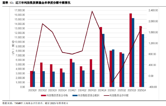 盘点2025年四季度被动权益基金：主要宽基指数有所分化 华夏占有率最高 易方达、华泰柏瑞等管理规模均超千亿_盘点2025年四季度被动权益基金：主要宽基指数有所分化 华夏占有率最高 易方达、华泰柏瑞等管理规模均超千亿_